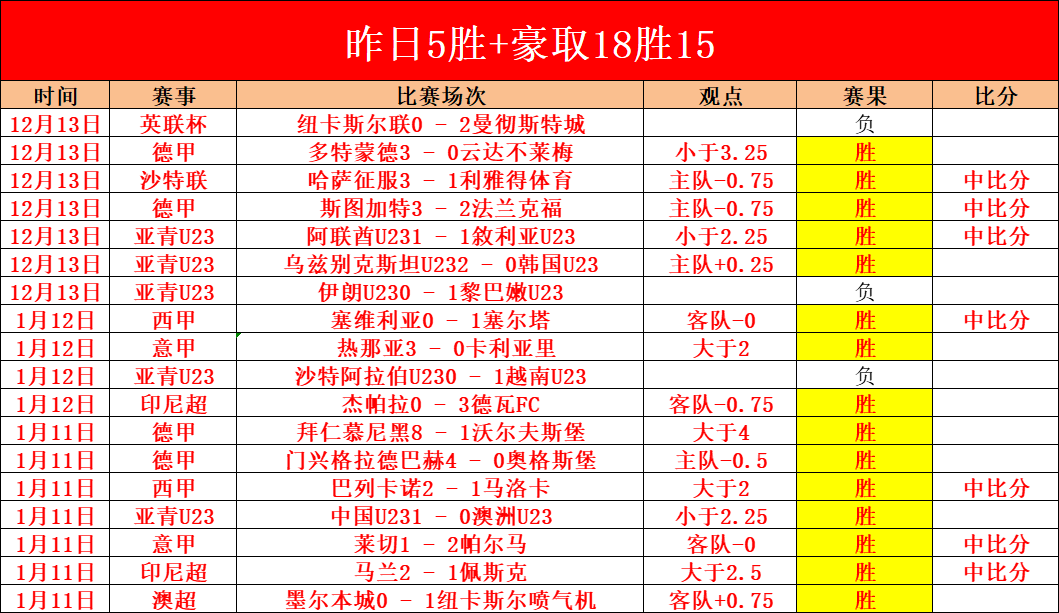 载后,罗重返曼联,或将选择新,AG捕鱼王在线,AG捕鱼官网攻略,AG官网直营捕鱼,AG捕鱼王在线网址