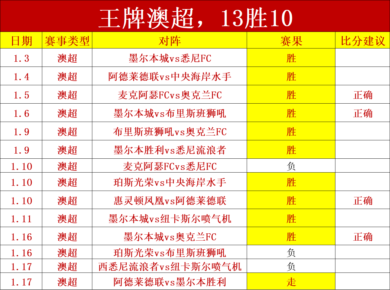 里尔与里昂,激战,结局盘点,AG捕鱼王在线,AG捕鱼官网攻略,AG官网直营捕鱼,AG捕鱼王在线网址