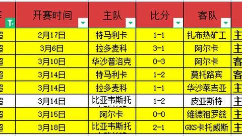 大乐透期号专家推荐：质合分析前区十码，阿森纳期待下赛季对曼城
